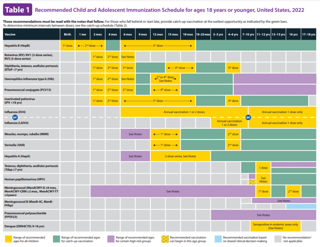 EPI Childhood Vaccination Schedule [19]