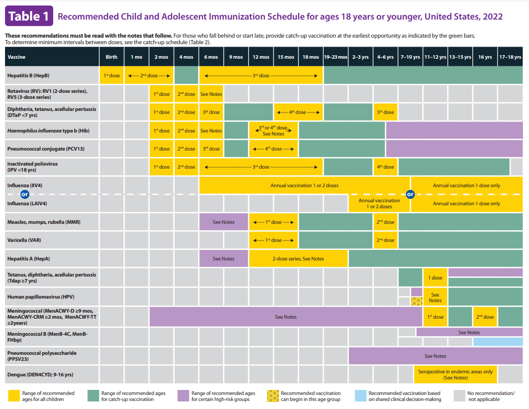 Pediatric Immunization Schedule LCH Health & Community